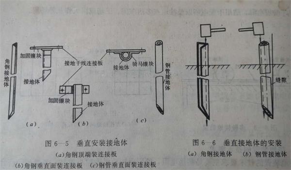 接地裝置不同安裝方式.jpg