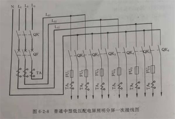 照明配電箱的一次接線線路.jpg